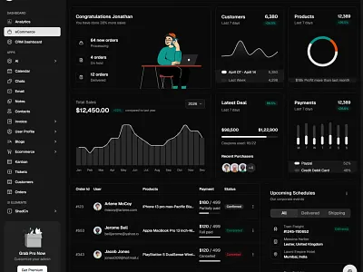 eCommerce Shadcn Dashboard admin dashboard design ecommerce react dashboard shadcn