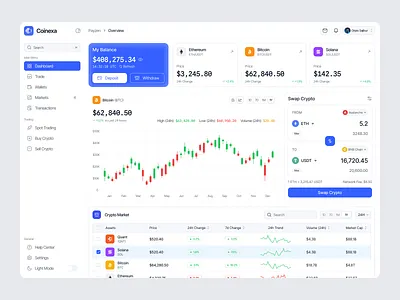 Crypto Dashboard Design crypto currency crypto dashboard crypto dashboard design crypto trading crypto wallet dashboard design figma template figma uiux finance financial product design saas dashboard trading dashboard ui web3 web3 app dashboard design web3 dashboard