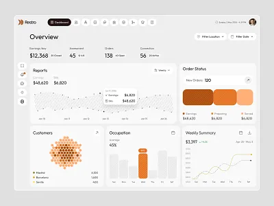 Restaurant Analytics Dashboard analytics dashboard business analytics dashboard food business ui hospitality dashboard modern dashboard order management restaurant restaurant dashboard restaurant management saas dashboard ui design ux design web app web app design
