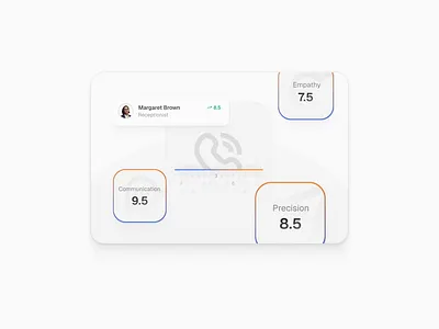 receptionOS - Feature Cards calendar cards chart clean design digital feature illustration light medtech microinteraction minimal motion os reception reviews