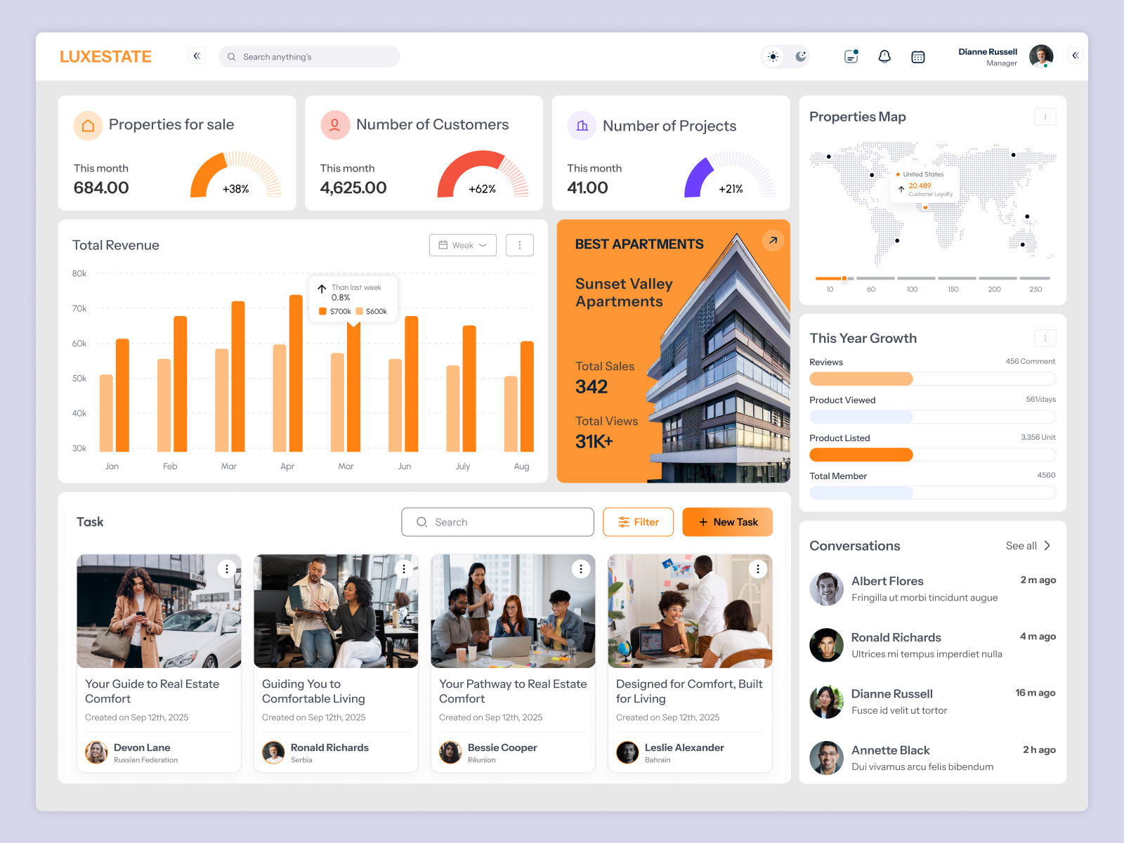 Example of Real Estate Crm Dashboard UI/UX Design