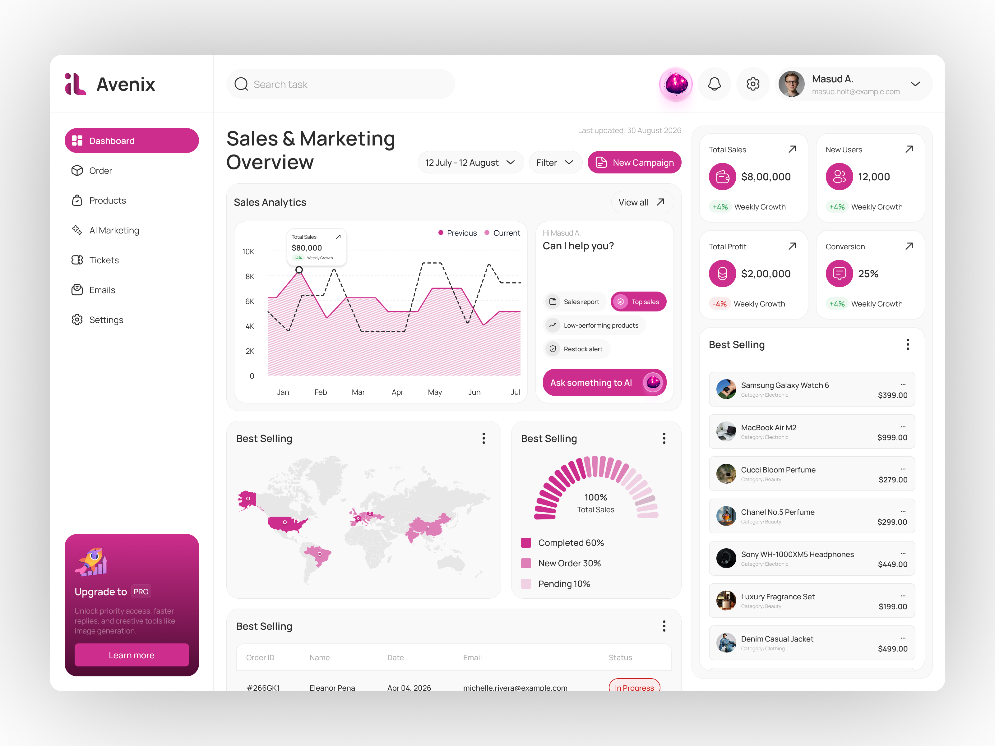 Example of Dashboard Design Concept