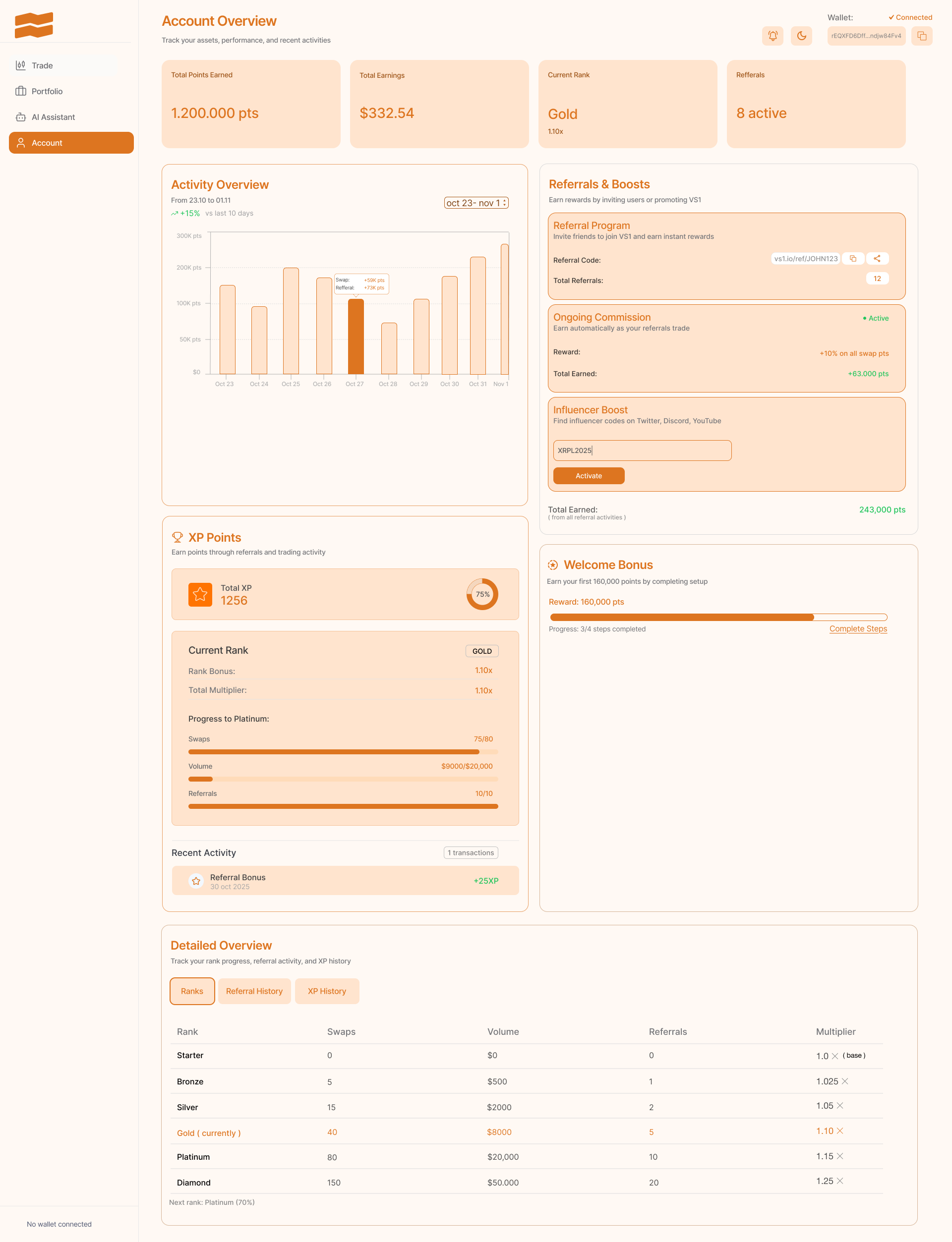 Crypto Dashboard UI — Account Overview account overview analytics dashboard crypto app crypto dashboard crypto platform dashboard ui fintech dashboard fintech ui gamification ui interface design minimal ui nft dashboard product design product ux saas dashboard trading dashboard ui design uiux ux design web app design