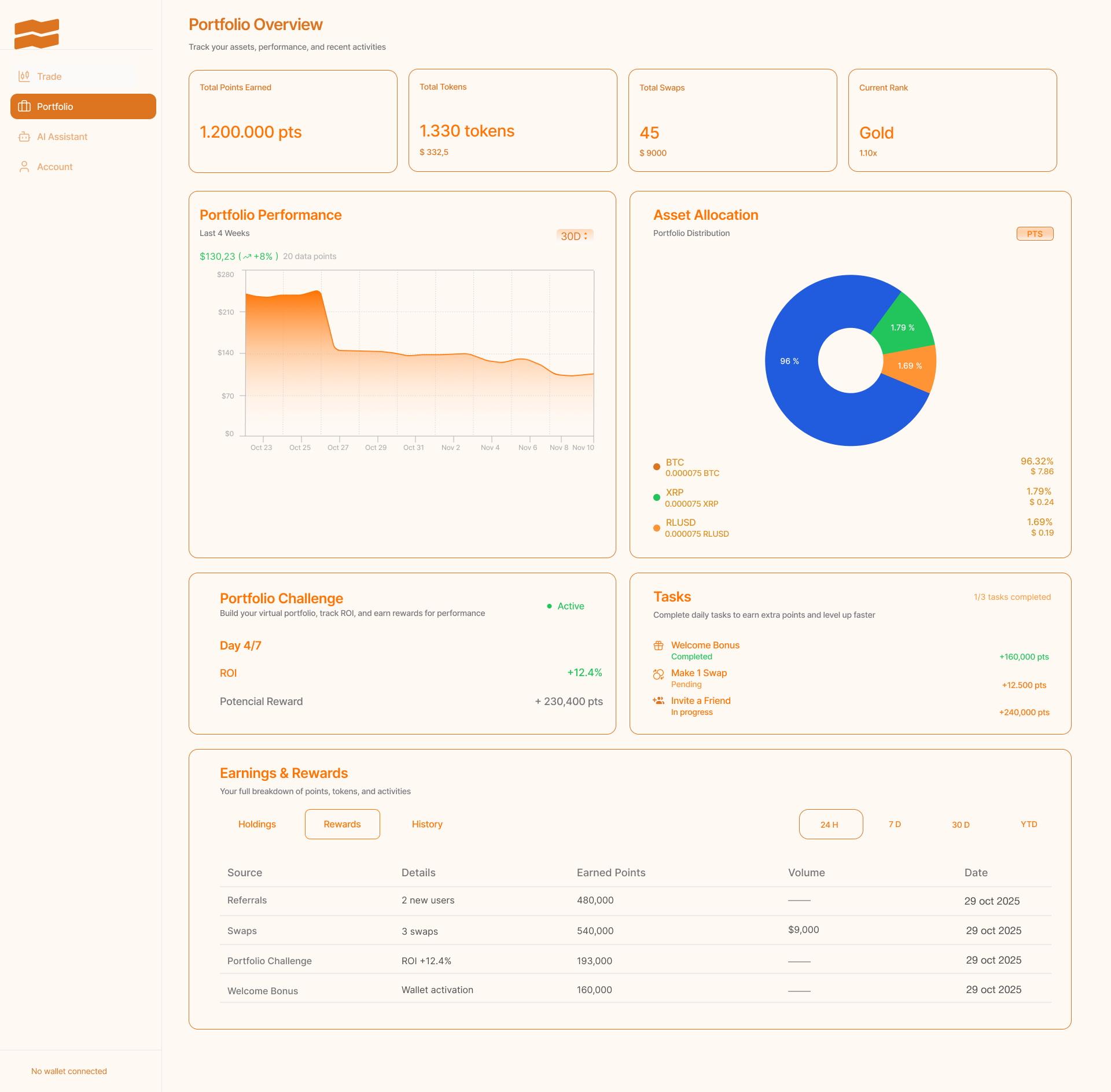 Crypto Portfolio Dashboard — UI Concept analytics dashboard crypto app crypto dashboard crypto portfolio crypto ui dashboard ui data visualization fintech dashboard fintech ui interface design minimal dashboard nft platform portfolio dashboard product design saas dashboard trading platform ui ui design uiux web app design