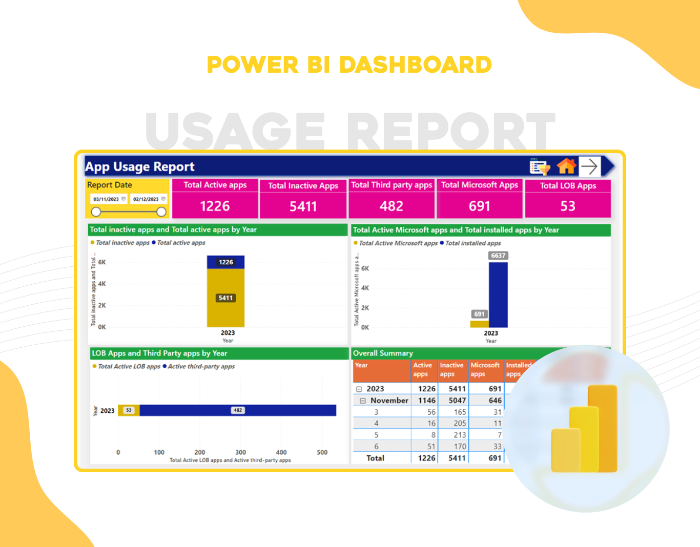Microsoft 365 Usage Reporting Dashboard businessintelligence dashboarddesign dataanalytics itreporting microsoft365 powerbi powerplatform teamsanalytics