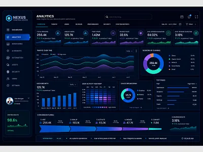 Real-time UI Analytics and performance ai darkui dashboardui datavisualization dribbble figma saas ui ui analytics uidesign uxdesign webdesign