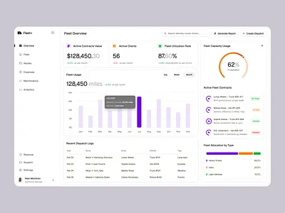 Fleet Management & Logistics Operations Dashboard Design admin b2b dashboard design data visualization design inspiration fintech interface logistics design product design saas saas component library saas dashboard startup design ui ui design ui ux web web app website wingly