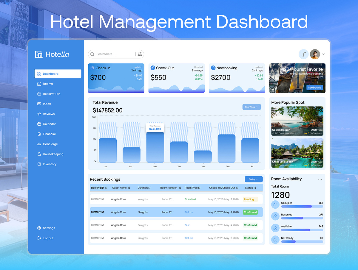 Hotel Management Dashboard Design