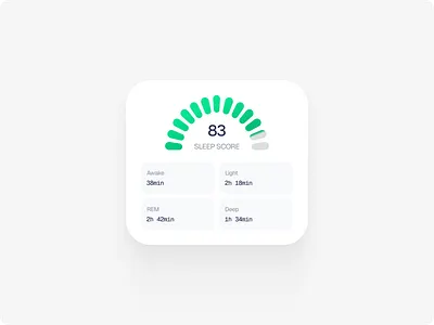 Sleep Score Widget — Health App UI Design data visualization figma health app design healthtech design light mode ui minimal ui mobile app ui mobile ui design radial gauge ui sleep app sleep score widget sleep tracker ui ui design wearable app design wellness app ui