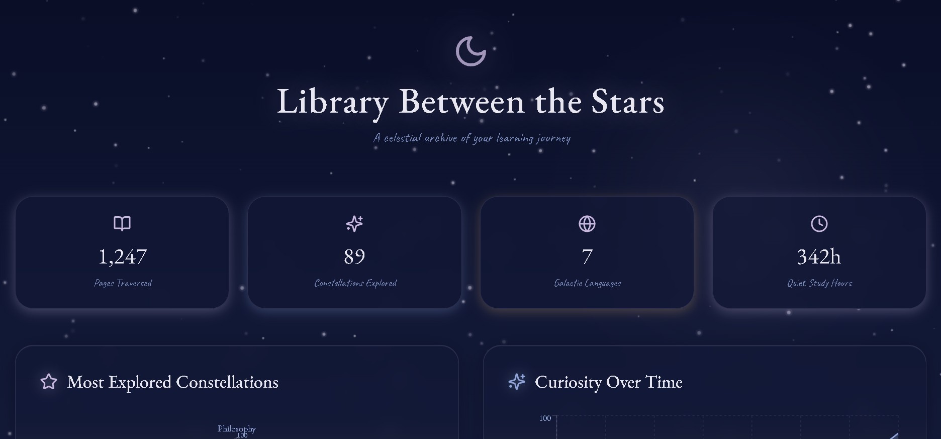 Library Between the Stars