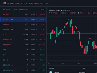 STOCKER dark dashboard stock