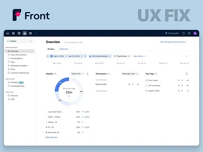 Front Analytics Dashboard UX Redesign analytics dashboard app redesign b2b best ux design agency dashboard design dashboard redesign design optimization front interaction design product design product design agency redesign saas saas design saas design agency ui design usability ux fix ux optimization ux redesign