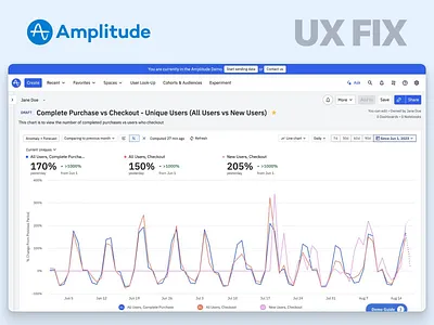 Amplitude Dashboard UX Redesign accessibility design amplitude analytics dashboard app redesign b2b best ux design agency dashboard design dashboard redesign data visualization product design product design agency redesign saas saas design saas design agency ui design ux fix ux optimization ux redesign