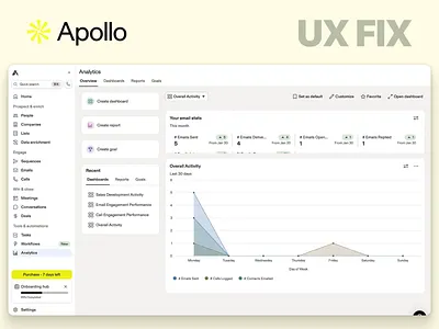 Apollo Analytics Dashboard UX Redesign accessibility design apollo.io b2b best ux design agency dashboard design data visualization interaction design product design product design agency redesign saas saas dashboard design saas design agency sales analytics ui design ux fix ux optimization ux redesign