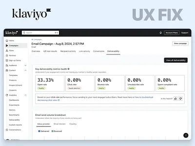 Klaviyo Campaign Report UX Redesign accessibility app redesign b2b best ux design agency dashboard design dashboard redesign email marketing interaction design klaviyo product design product design agency redesign saas saas design ui design usability ux design ux fix ux optimization web app design
