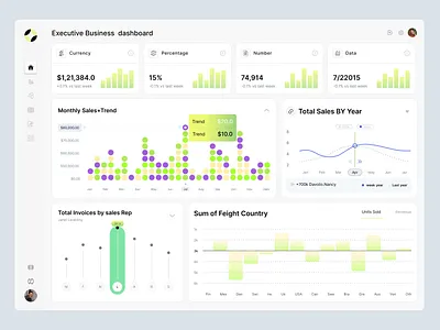 Executive Business Analytics Dashboard 3d ai dashboard analyticsdashboard animation business analytics dashboard ui executivedashboard figmadesign saas salesdashboard stats ui ux ui design web application web platform