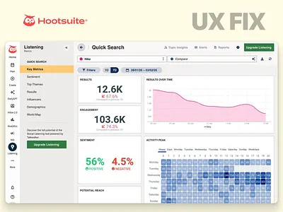 Hootsuite Dashboard UX Redesign app redesign b2b best ux design agency dashboard design dashboard redesign hootsuite interaction design product design product design agency product redesign redesign saas saas design social media dashboard ui design usability ux design ux fix ux optimization ux redesign