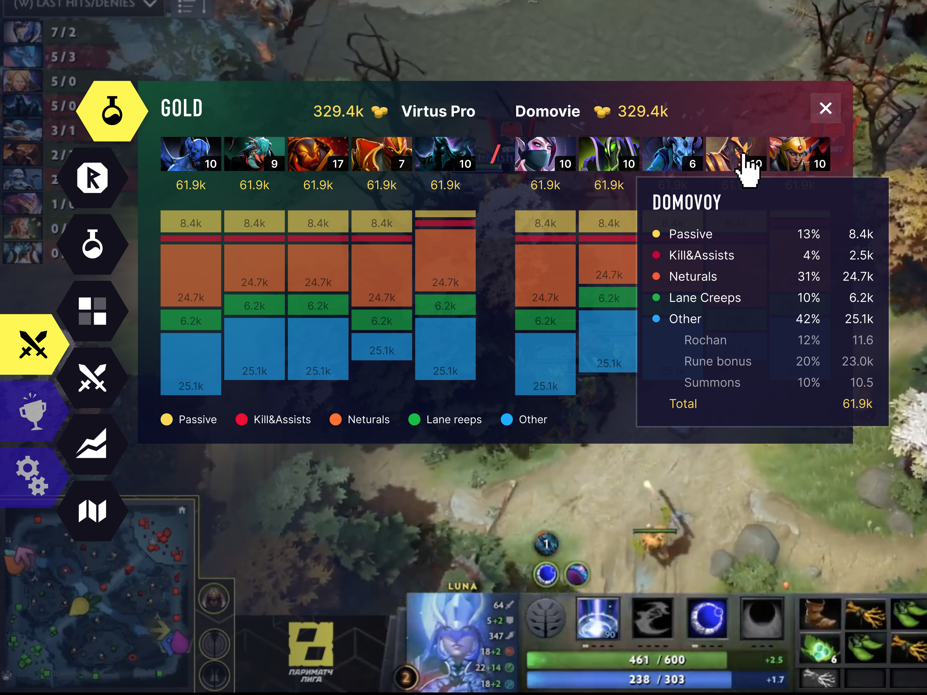 Live analytics for Dota 2 tournaments analytics dashboard dota2 games ui