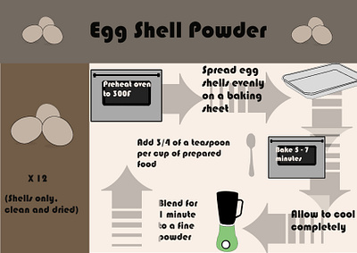 Recipe Infographic - Egg Shell Powder infographic recipecard
