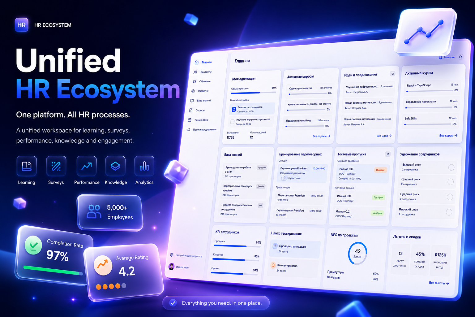 HR SaaS Platform — UX/UI