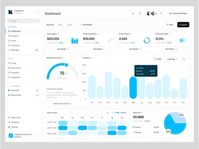 Sales Analytics Dashboard UI admin dashboard animation branding dashboard dashboard design ecommerce ui product management saas ui design sales dashboard ui ui design user interface ux web design