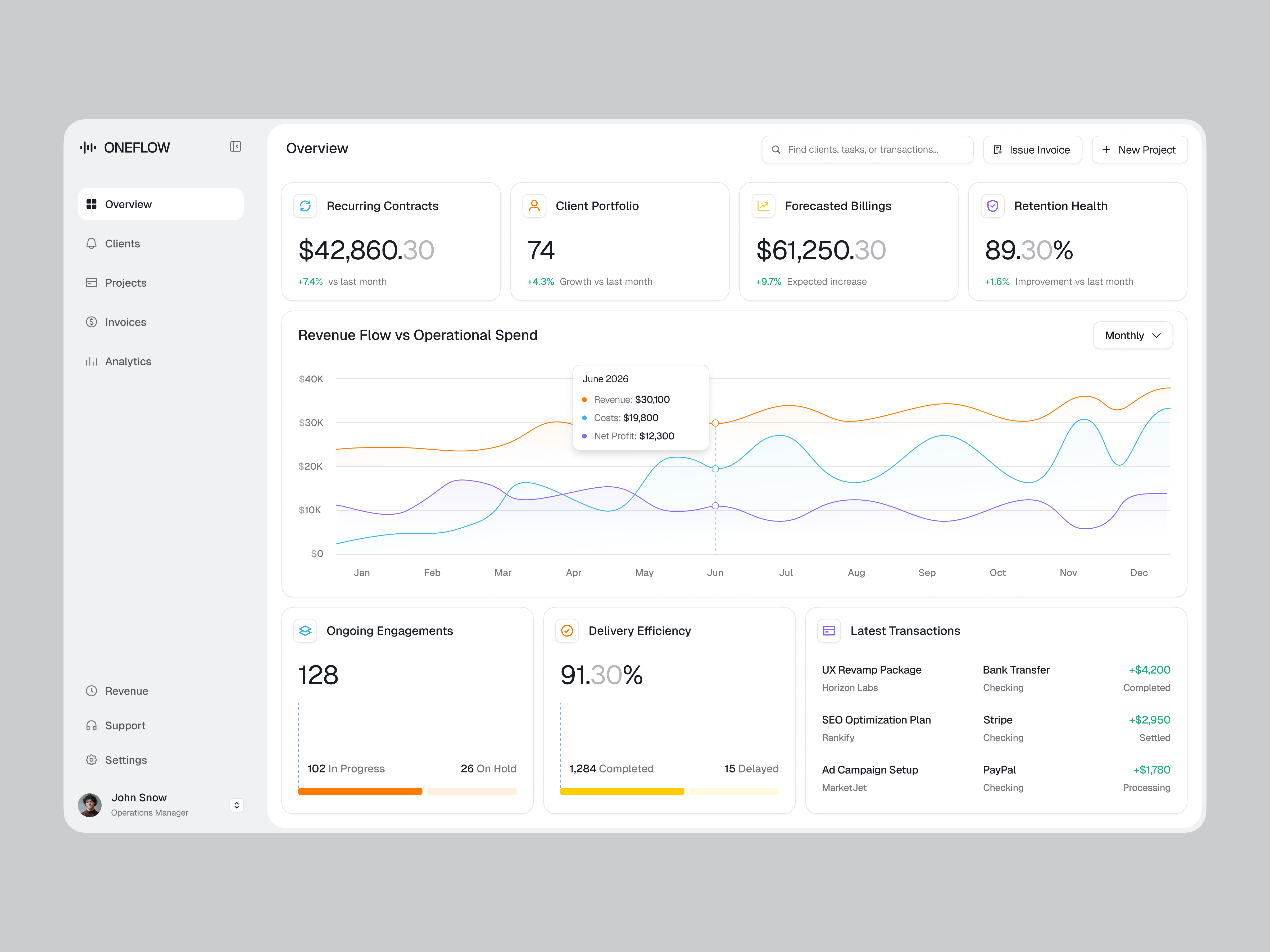 Service Business Performance Dashboard Design | SaaS UI ai analytics b2b business dashboard dashboard design data visualization financedashboard interface investment product design saas design service dashboard startup ui design ui ux web app wingly