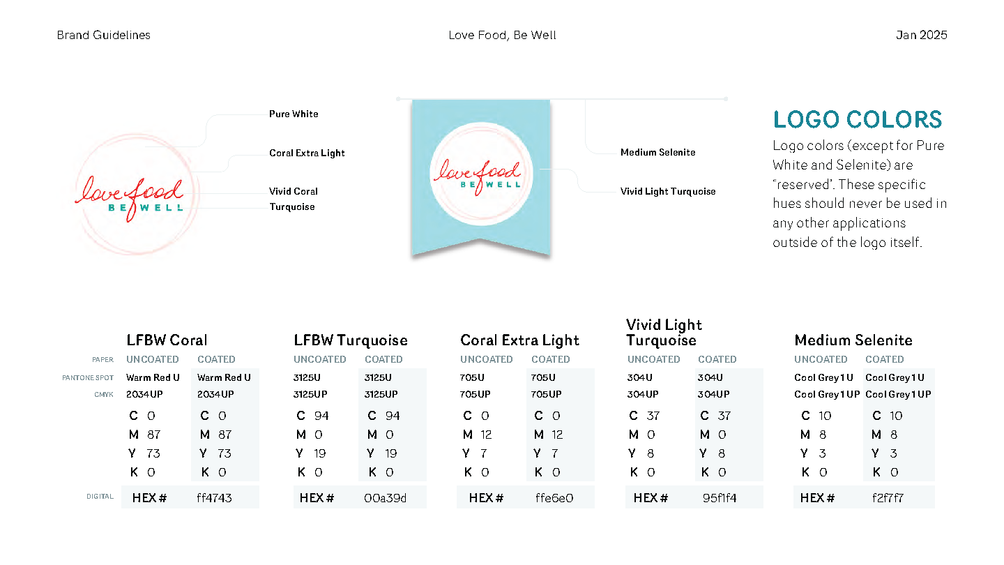 Example of 5 Day Design Sprint