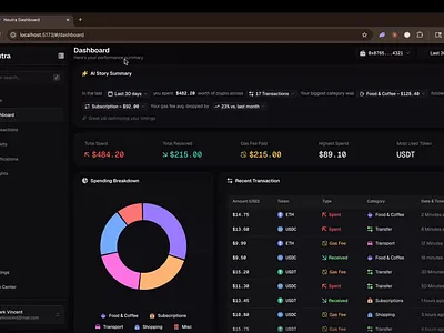Crypto Spending Analytics Dashboard Live admin panel analytics animation charts crypto crypto dashboard darkmode dashboard dashboard ui data visualization finance app fintech interaction design microinteractions product design saas ui ux web3 webdesign