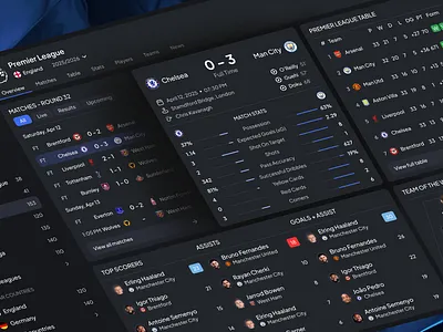 Football Live Score App cansaas clean dashboard design football football app football live leaderboard live app livescore app match match tracker ui product design saas scoreboard soccer app sport app sports ui kit ui ux