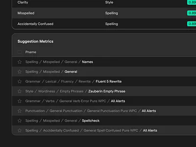 Grammarly Internal Tool Table ai app artificial intelligence b2b breadcrumb dark mode dashboard grammarly internal list subfolder table text tool ui ux web