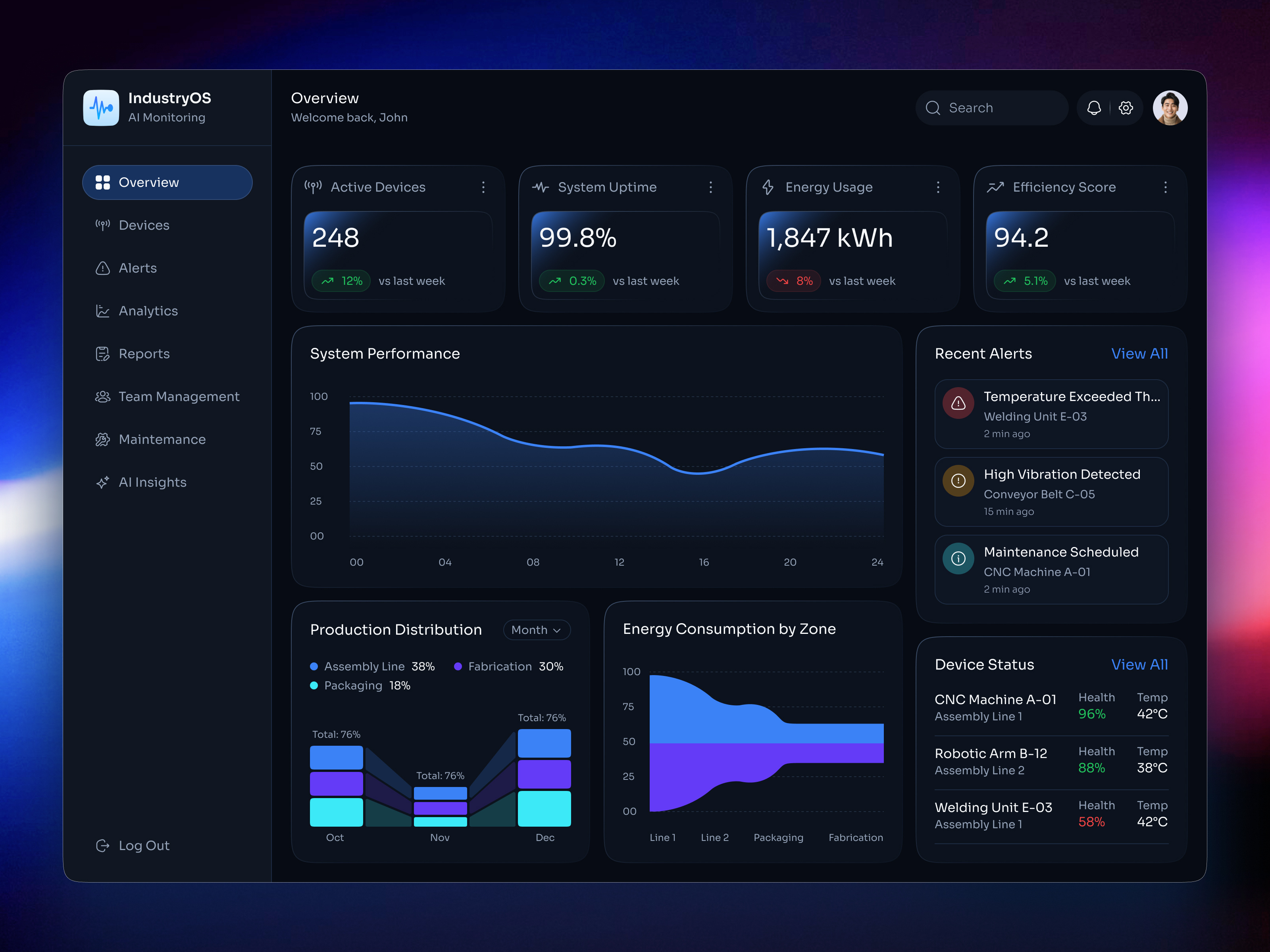Industrial IoT Dashboard UIUX Design | AI Powered interface product service startup ui ux web