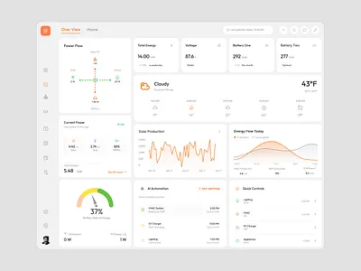 AI - Powered Solar Management Dashboard Design ai automation ai driven solar dashboard ai monitoring dashboard ai product clean energy clean ui dashboard dashboard design design system energy management dashboard renewable energy saas saas product design solar dashboard solar energy analytics solar power solar power management system ui design ui ux design ux design