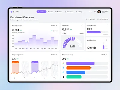 Product Performance & Analytics Dashboard admin dashboard analytics dashboard dashboard dashboard ui data visualization design saas dashboard ui design ui inspiration ui kit uiux user interface ux design