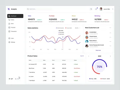 Analytic Dashboard admin panel animation bigdata businessintelligence dashboarddesign dashboardmetrics data visualization datadriven datainsights datavisualization digitalanalytics fintech app infographics informationdesign interactivedesign metrics performanceanalysis product design trading uiuxdesign