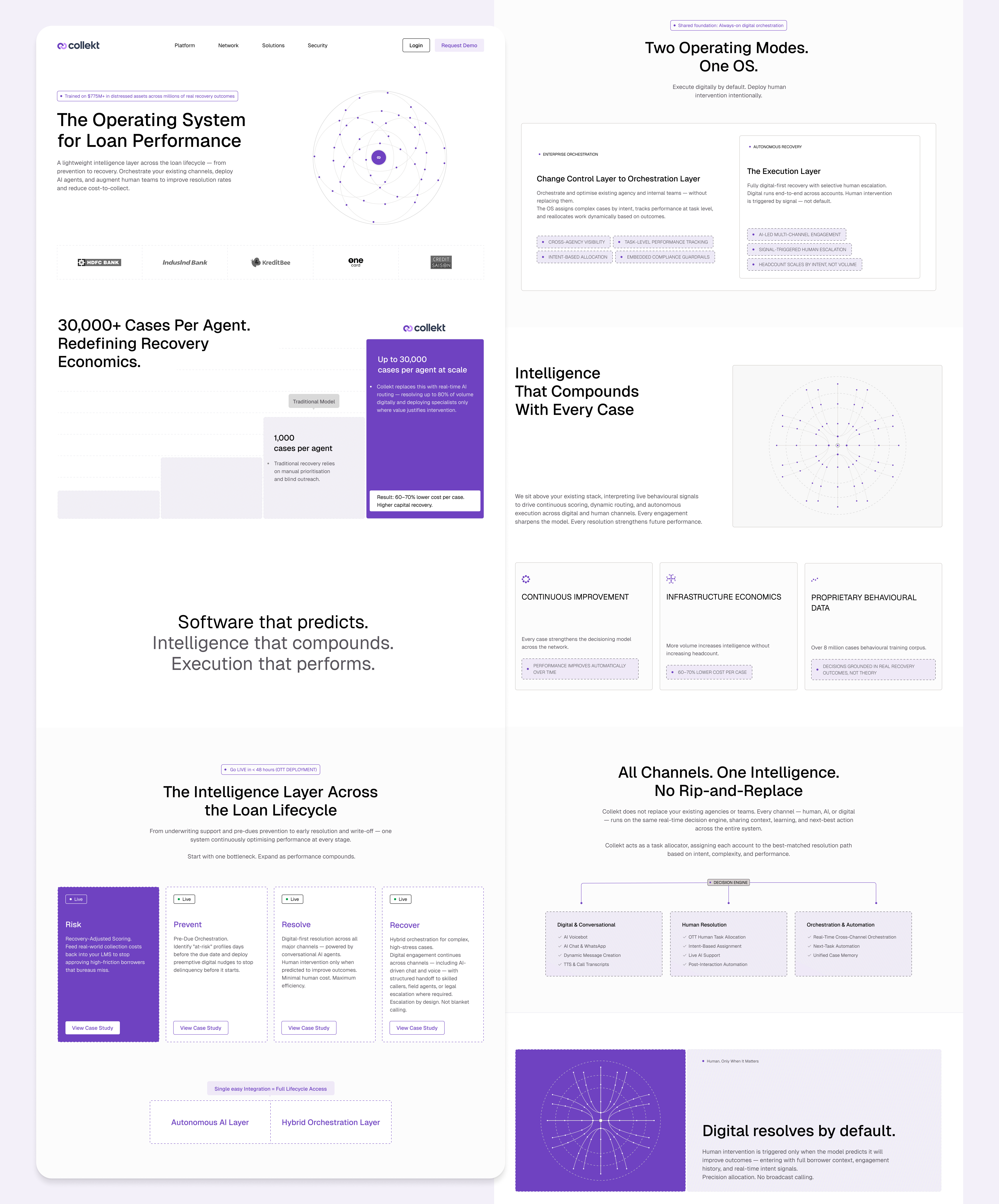 Example of UX/UI Website Design For B2 B Saa S