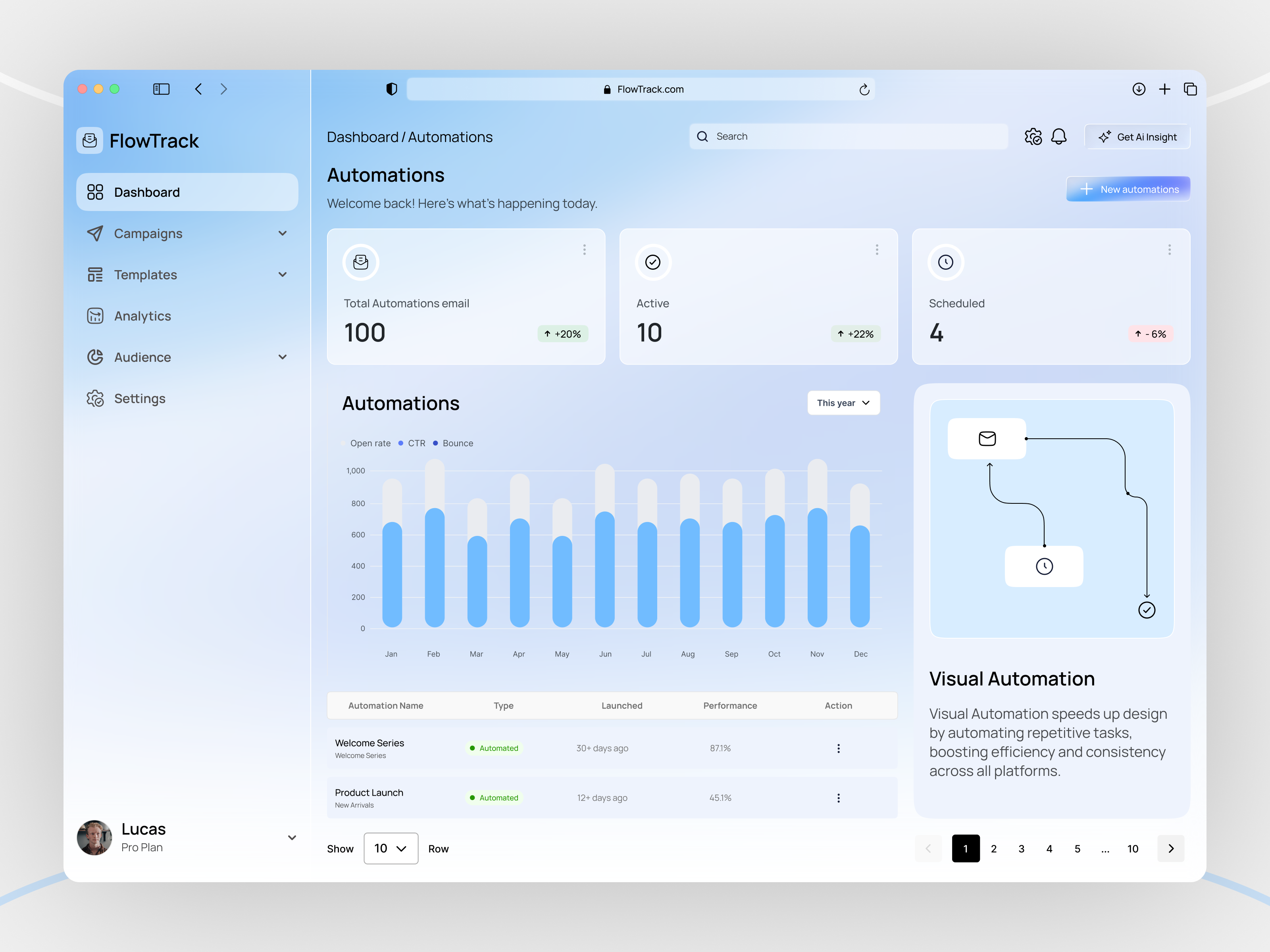 Email Marketing Dashboard UI Design interface product service startup ui ux web