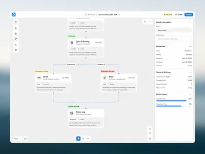 Cognitree – AI Automation Workflow Builder automation automation builder builder card devtool flow flowchart integration low code monitoring product design ui ui design ux web app worfkflow automation workflow
