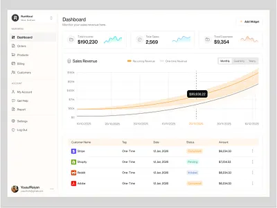 Sales Analytics Dashboard Design custom software design dashboard digital interface product sales dashboard sales management store management uiux web design website design