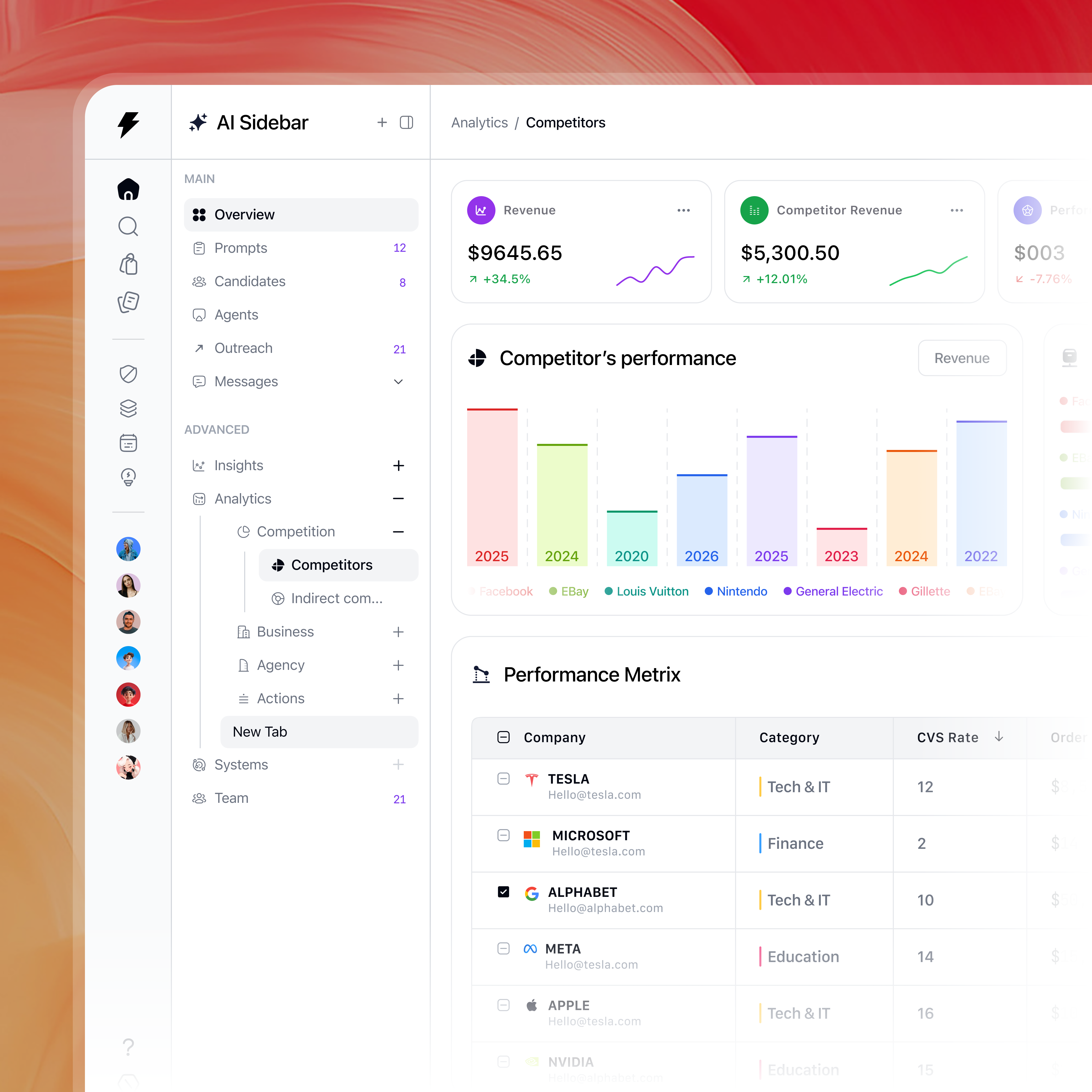 Competitor Analysis Dashboard dashboard dashboarddesign design productdesign ui uiuxdesign ux