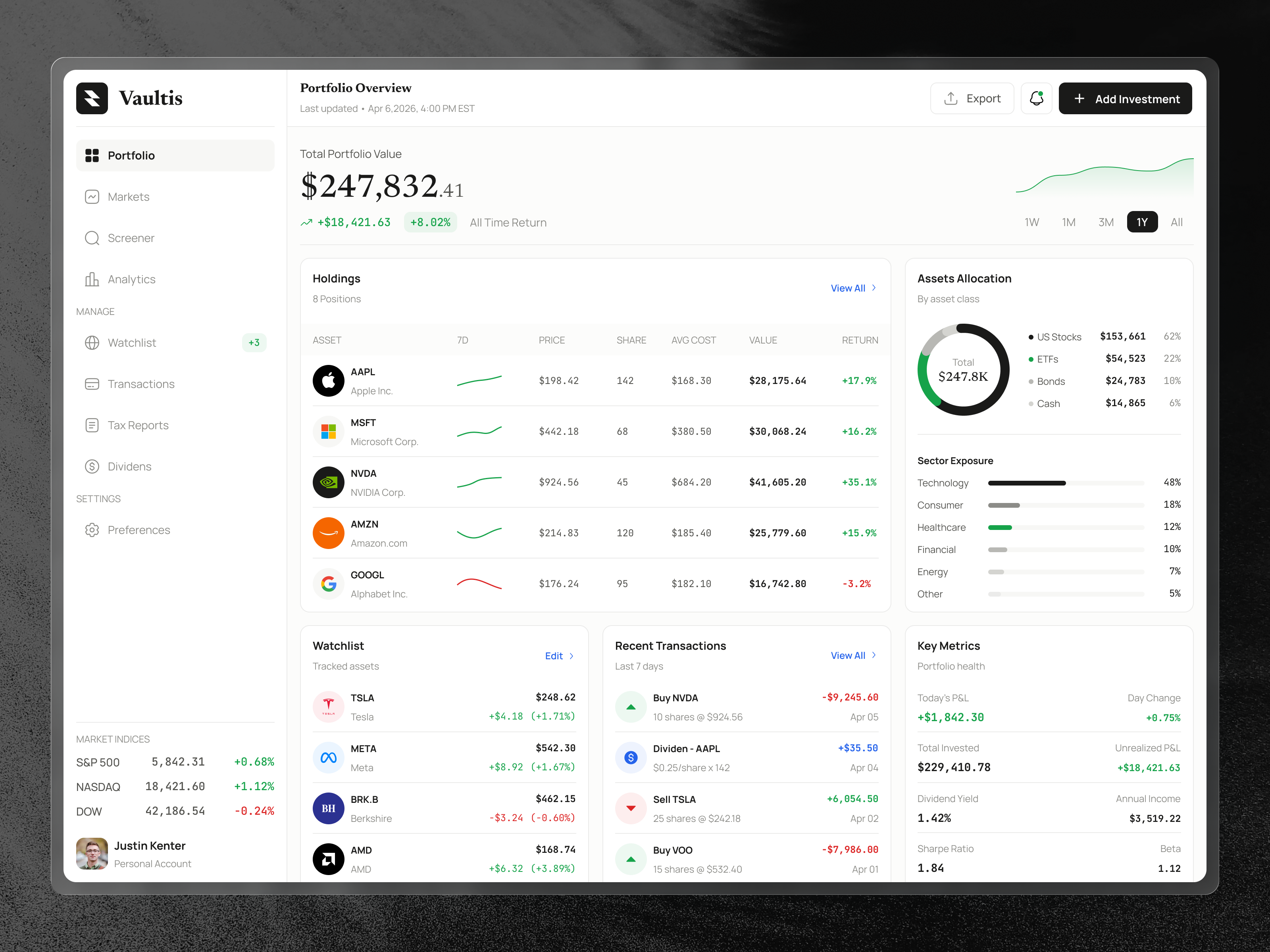 Investment Portfolio Overview