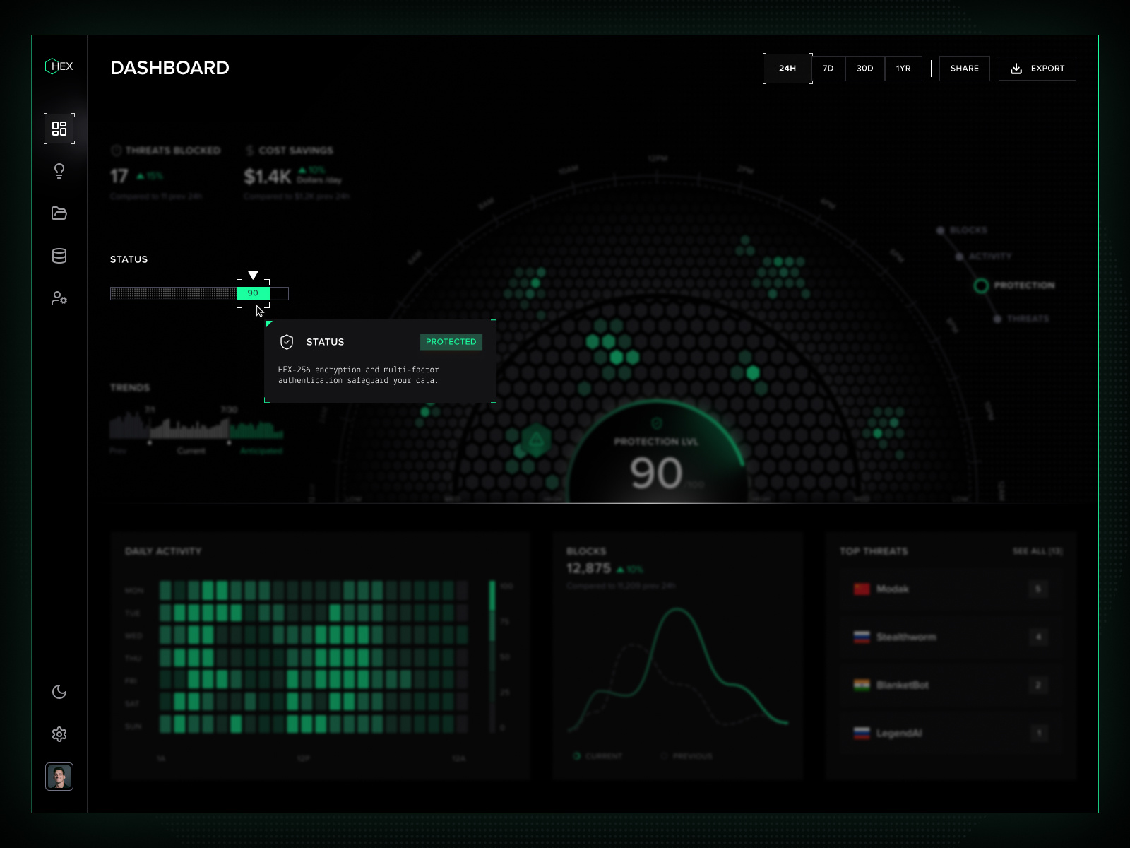 Example of Data Visualization UI/UX Design