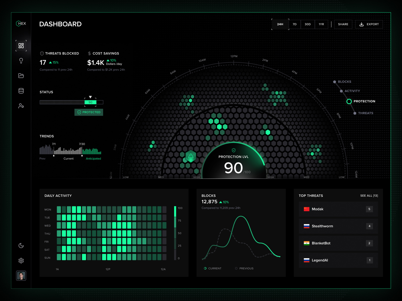 Example of Data Visualization UI/UX Design