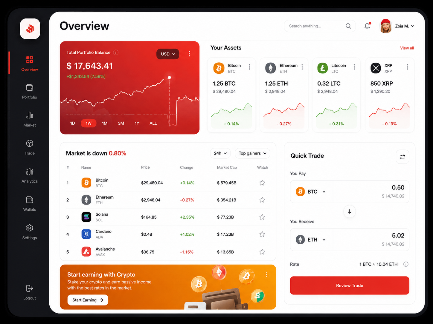 Cryptex — Modern Crypto Portfolio Dashboard UI app app design bitcoin branding crypto app dashboard design graphic design product design trading app ui ui ux userf low ux wireframe