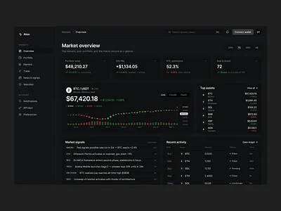 Atex dashboard design analytics bitcoin candlestick chart crypto cryptocurrency data visualization ethereum exchange finance fintech market portfolio saas trading ui ux web app … dashboard