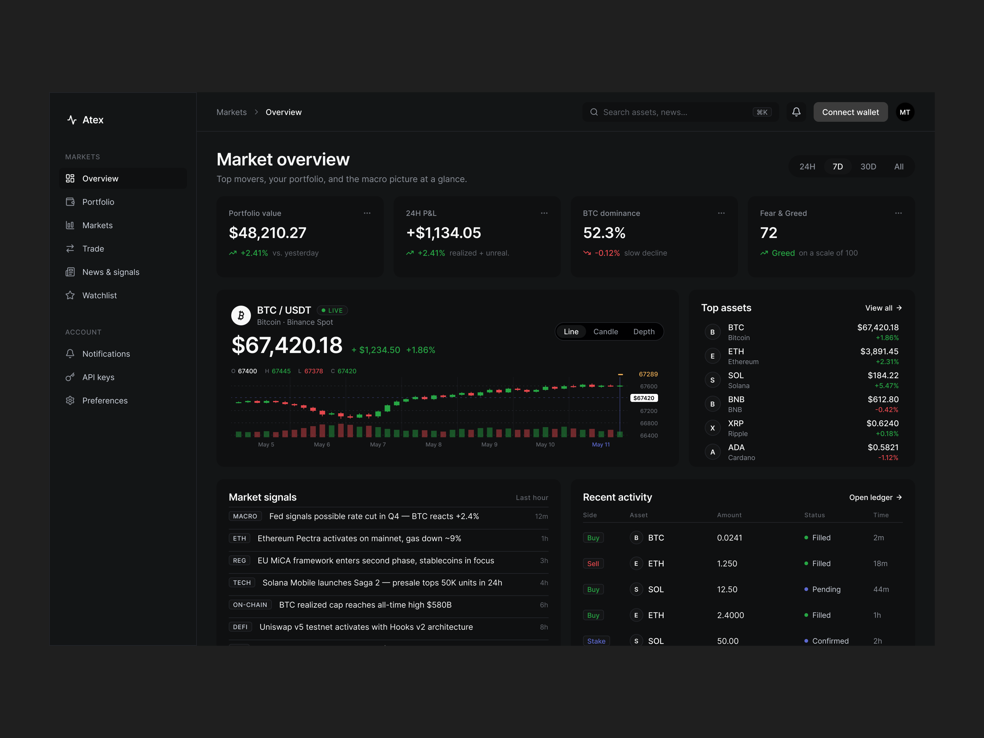 Example of Atex Dashboard Design