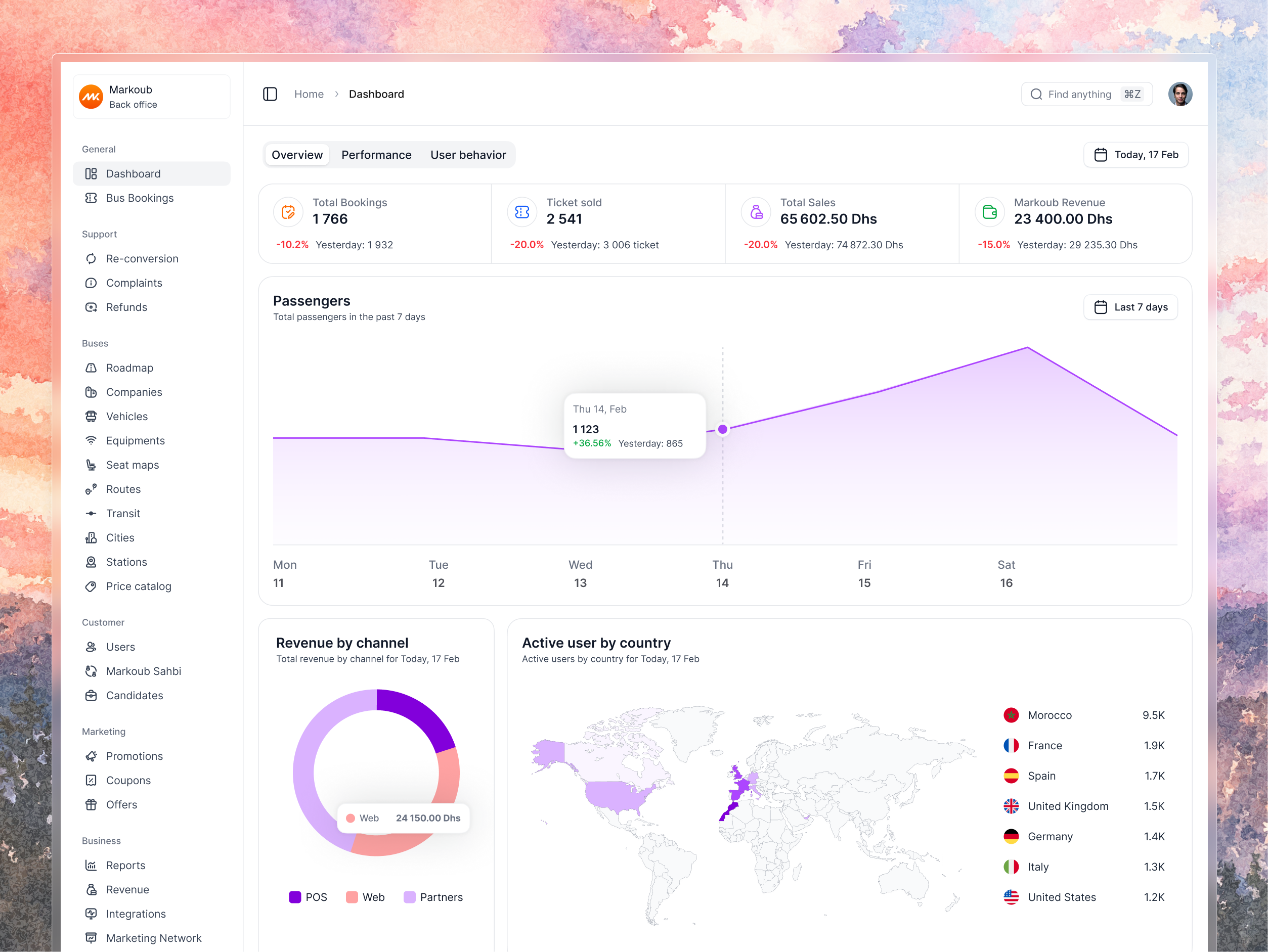 SaaS Dashboard analytics app design charts dashboard design logo ui uiux ux web design