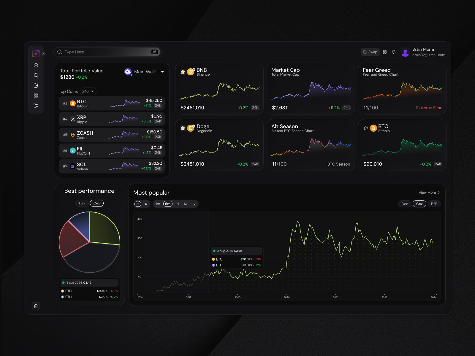 Crypto Analytics Dashboard for Fintech Platforms