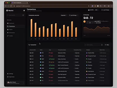 Transactions Page Live analytics animation bar chart charts crypto crypto dashboard darkmode dashboard dashboard ui data visualization filter ui fintech interaction design microinteractions side panel table design transactions ui ux webdesign