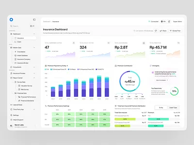 Omana Insurtech - Enterprise Insurance SaaS | Dashboard adminpanel analytics app b2b card chart clean dashboard datavisualization design figma fintech insurtech kpi minimalism saas ui ux webdesign