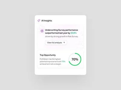 AI Insights Component ai analytics artificialintelligence b2b businessintelligence carddesign datavisualization design fintech machinelearning minimalism saas ui uicomponent ux vector widget